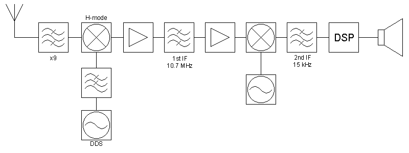 Block diagram