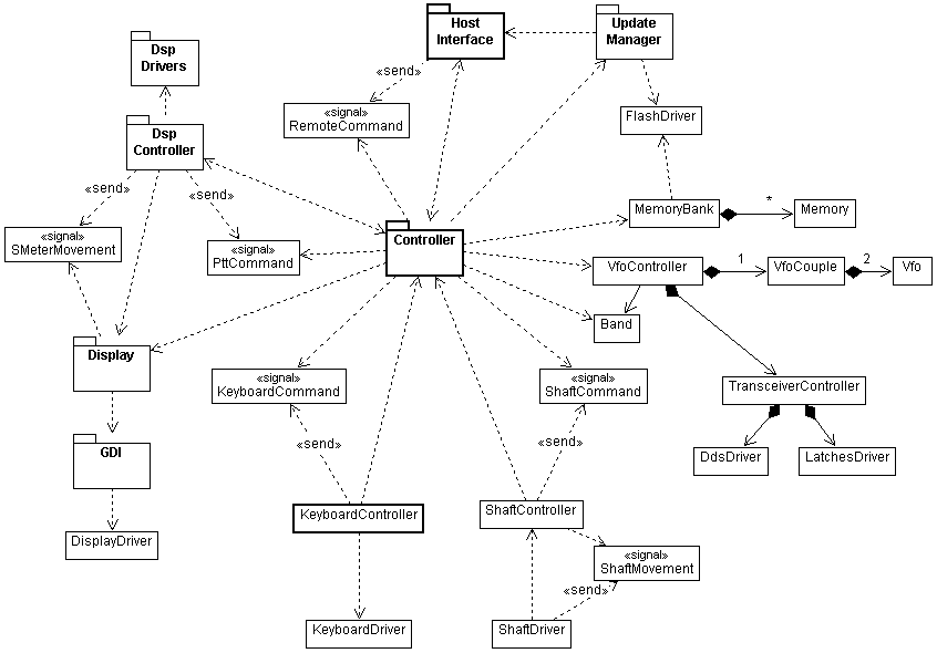 Overview diagram