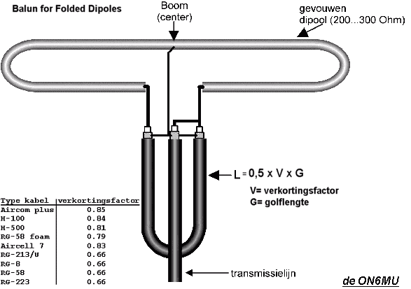 14balun.gif