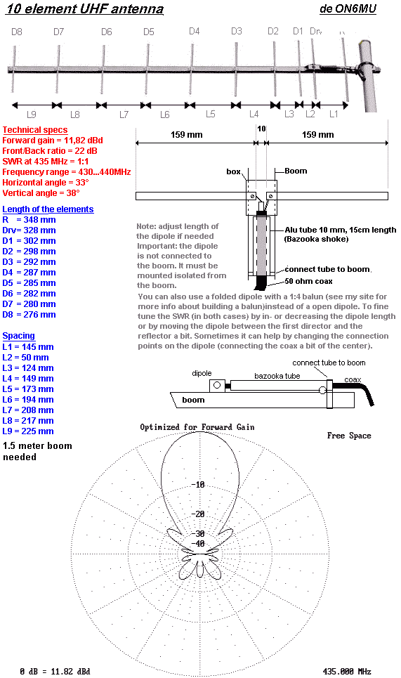 UHF optimized yagi antenna for 420-450 Mc for radio amateurs