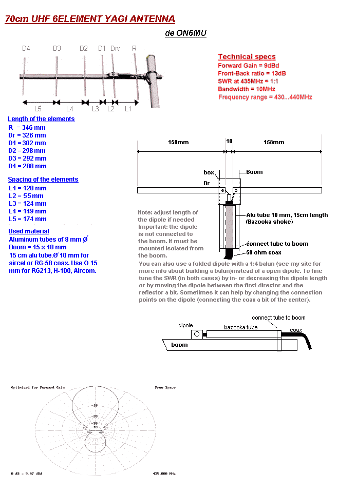 Ham Radio 70 cm 6 element yagi UHF antenna