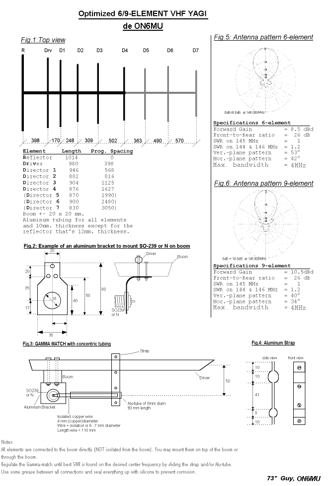 VHF Yagi antenna optimized beam for 2-meter band (144 Mc - 148 Mc)