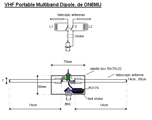 Home made portable VHF/UHF dipole