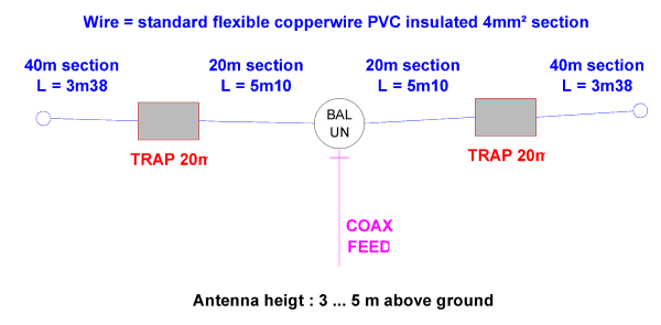 Dipole for 20 and 40m bands