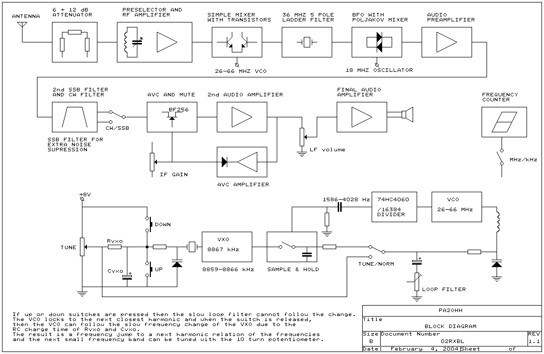 SHORTWAVE RECEIVER