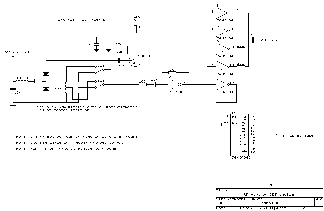 EXPERIMENTAL DDS BASED ON A MICROCONTROLLER