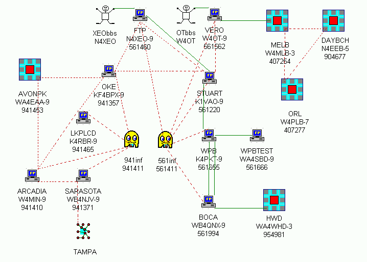 The South Florida Network