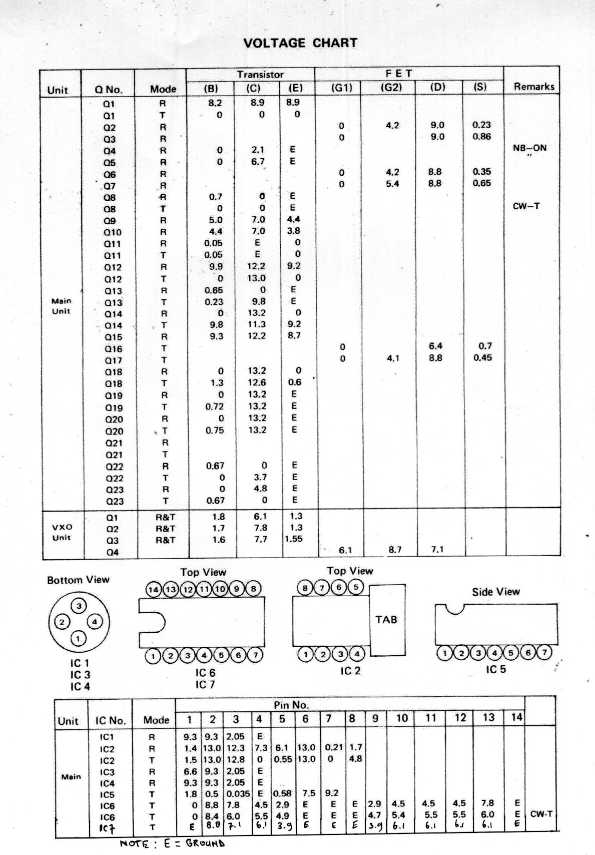 Standard Voltage Chart