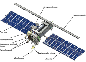 ISS 