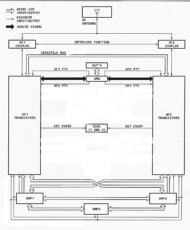 systems interconnection