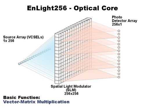 EnLight core