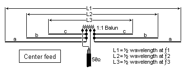 dipoles