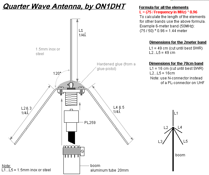 VHF antenna