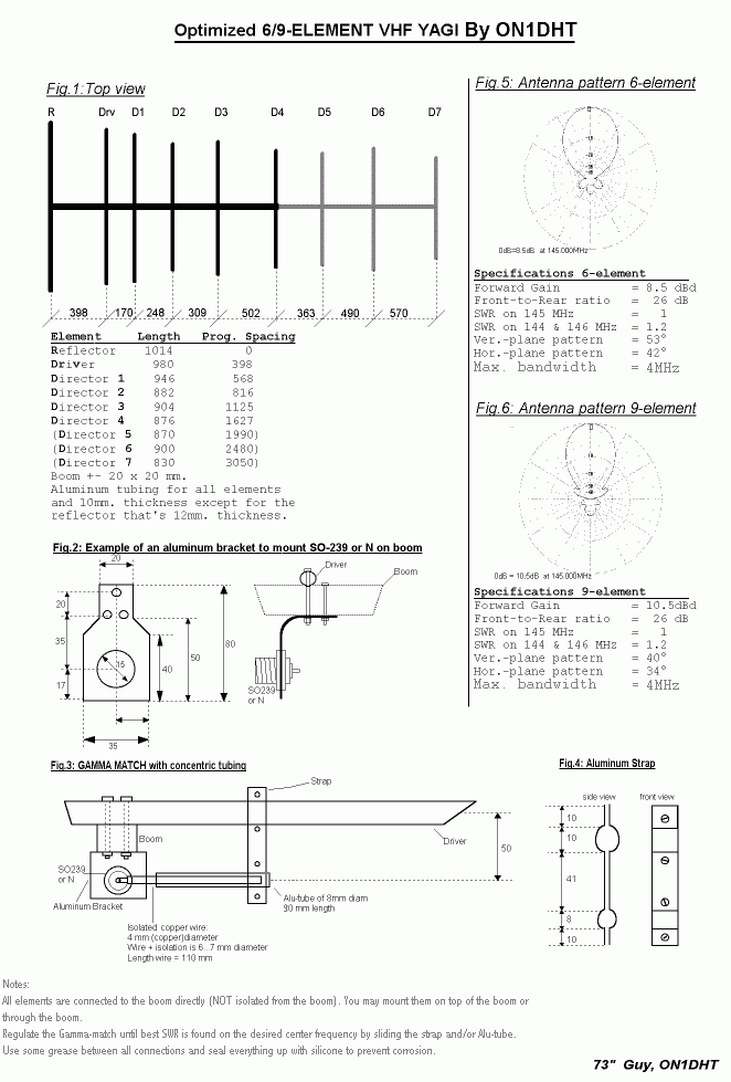 VHF antenna