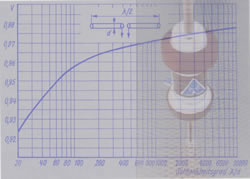 Click on the Picture