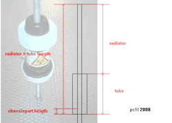 Click on the Picture