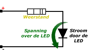 1 Led met 1 weerstand