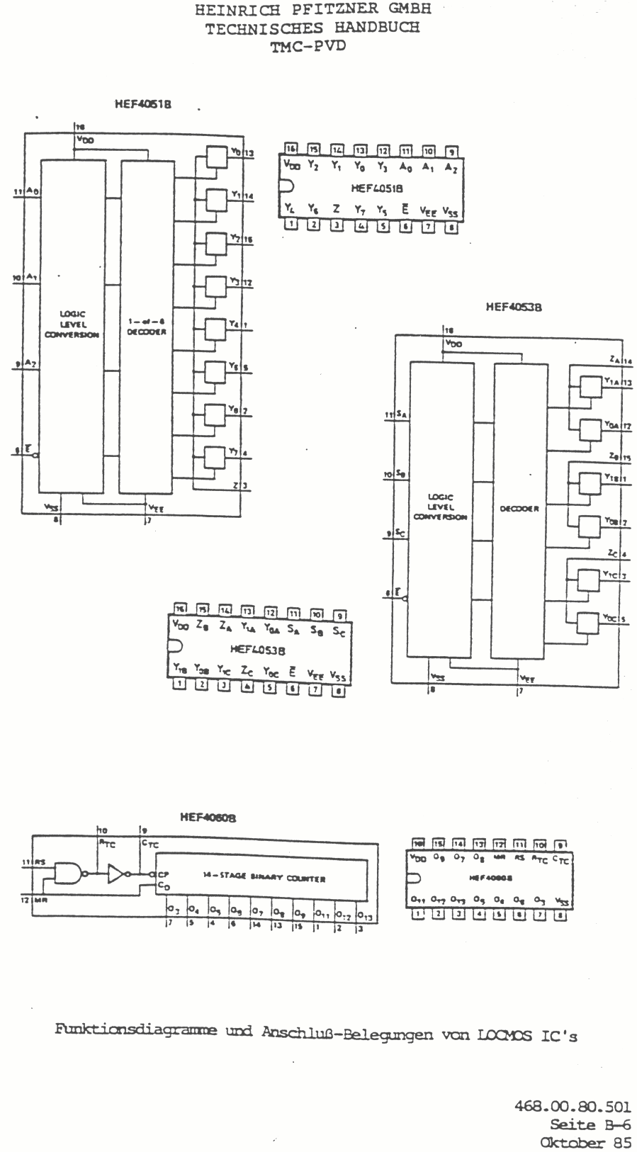 Pin_configurations-B-06