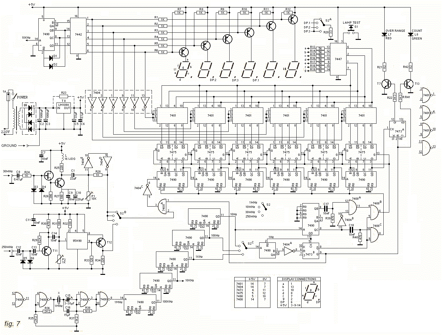 Schema