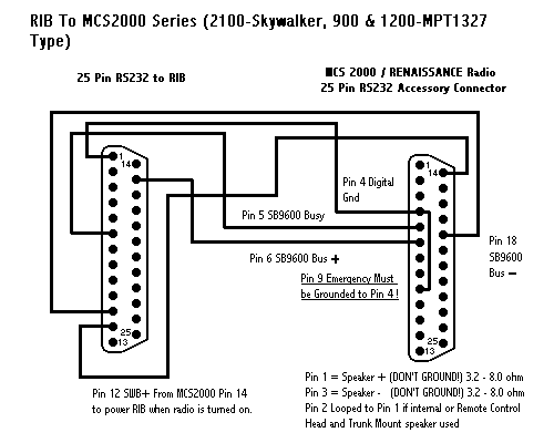 RIB-box cabling