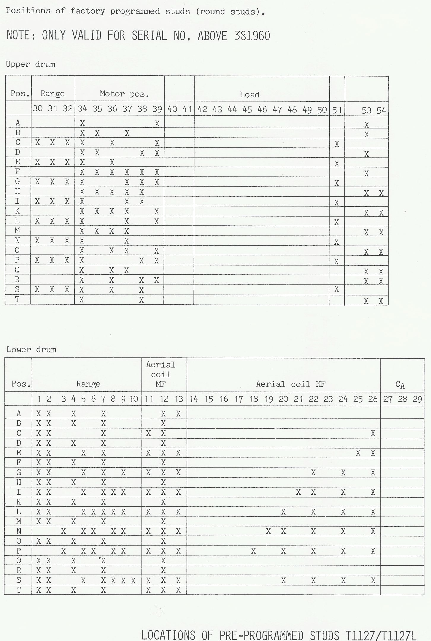 Sailor T1127 Program drums-1