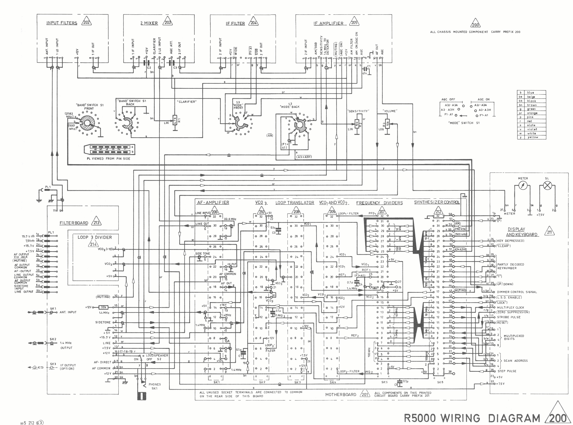 Skanti 5001 Motherboard wiring diagram 200