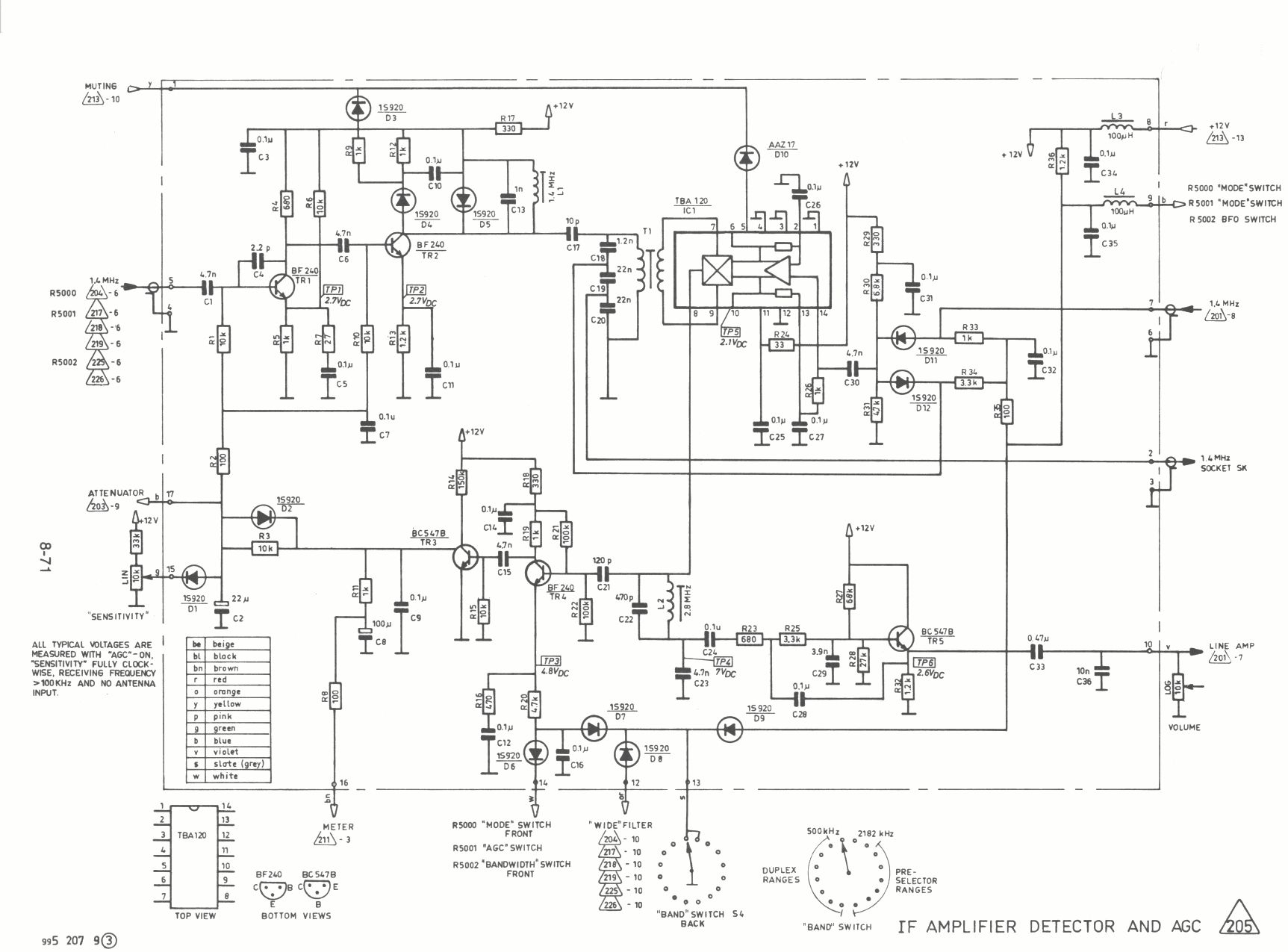 Skanti HF IF Amplifier detector & AGC diagram 205
