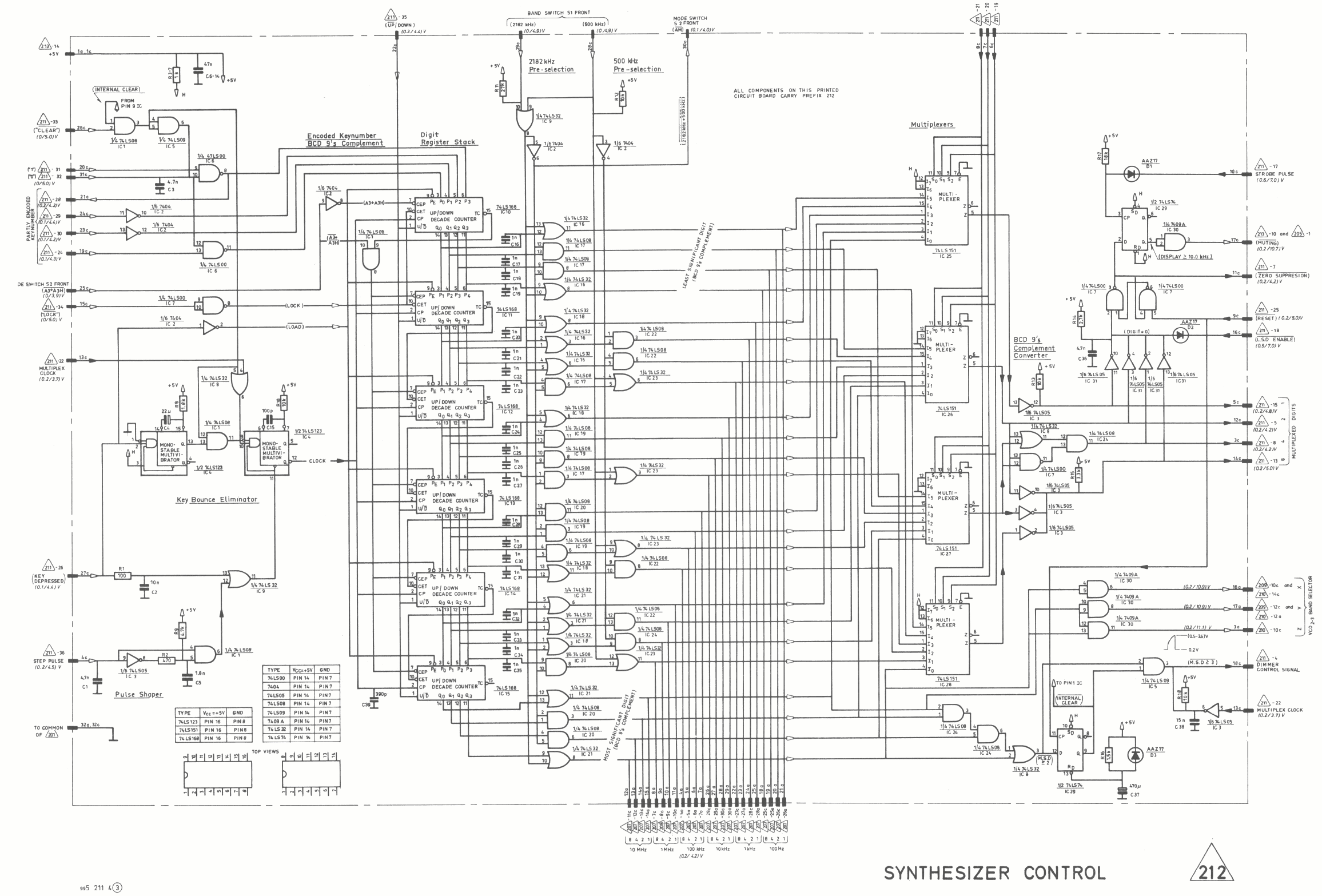 Skanti HF Synthesiser_control diagram 212
