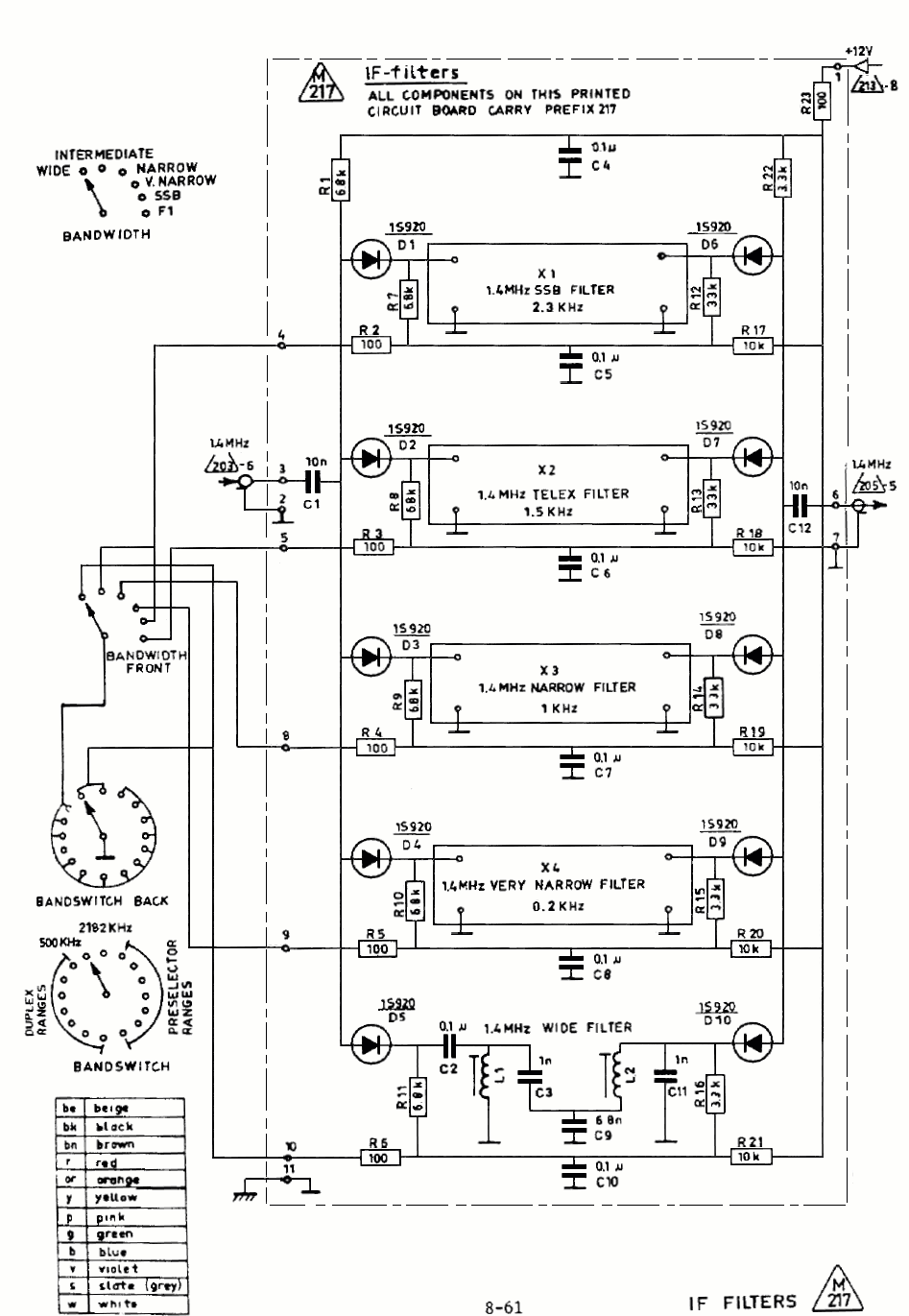 Skanti R-5001 IF Filters diagram 217