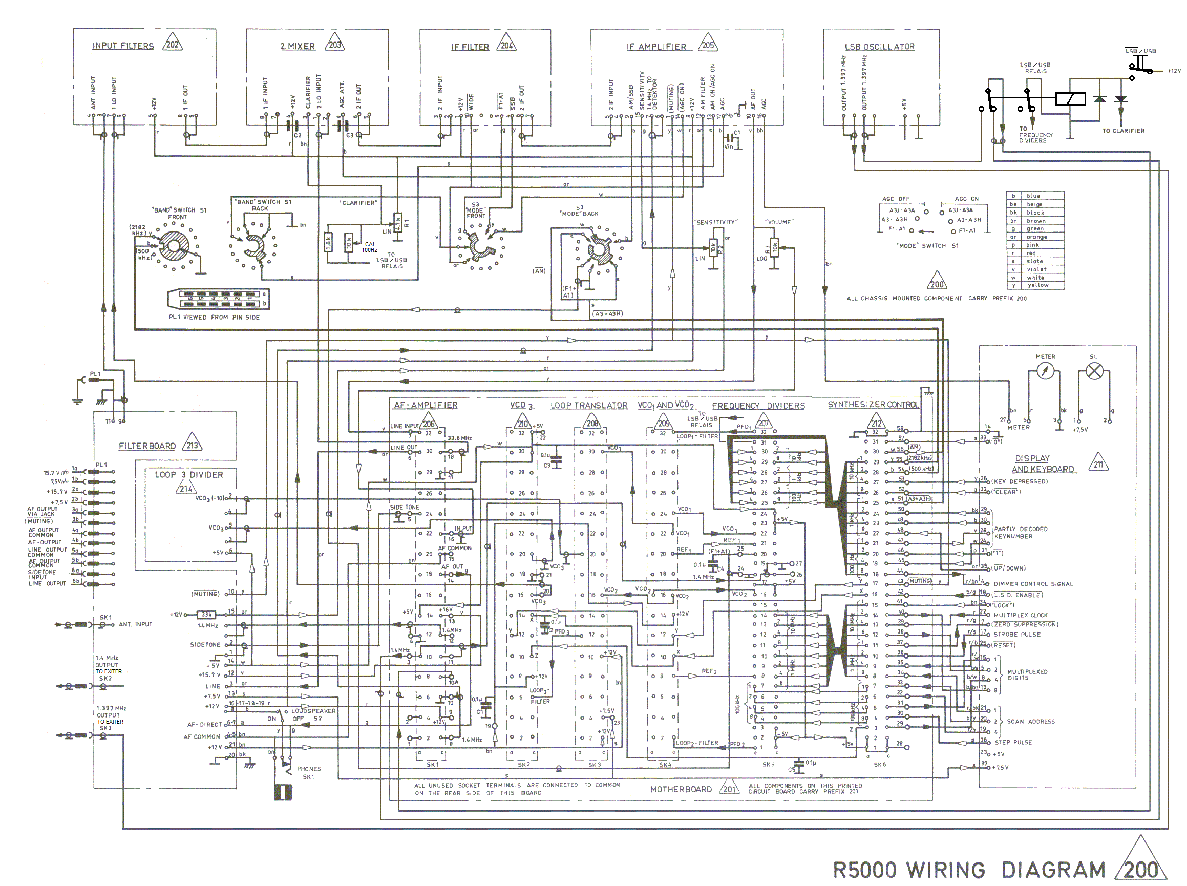 Skanti 5001 Motherboard wiring diagram 200