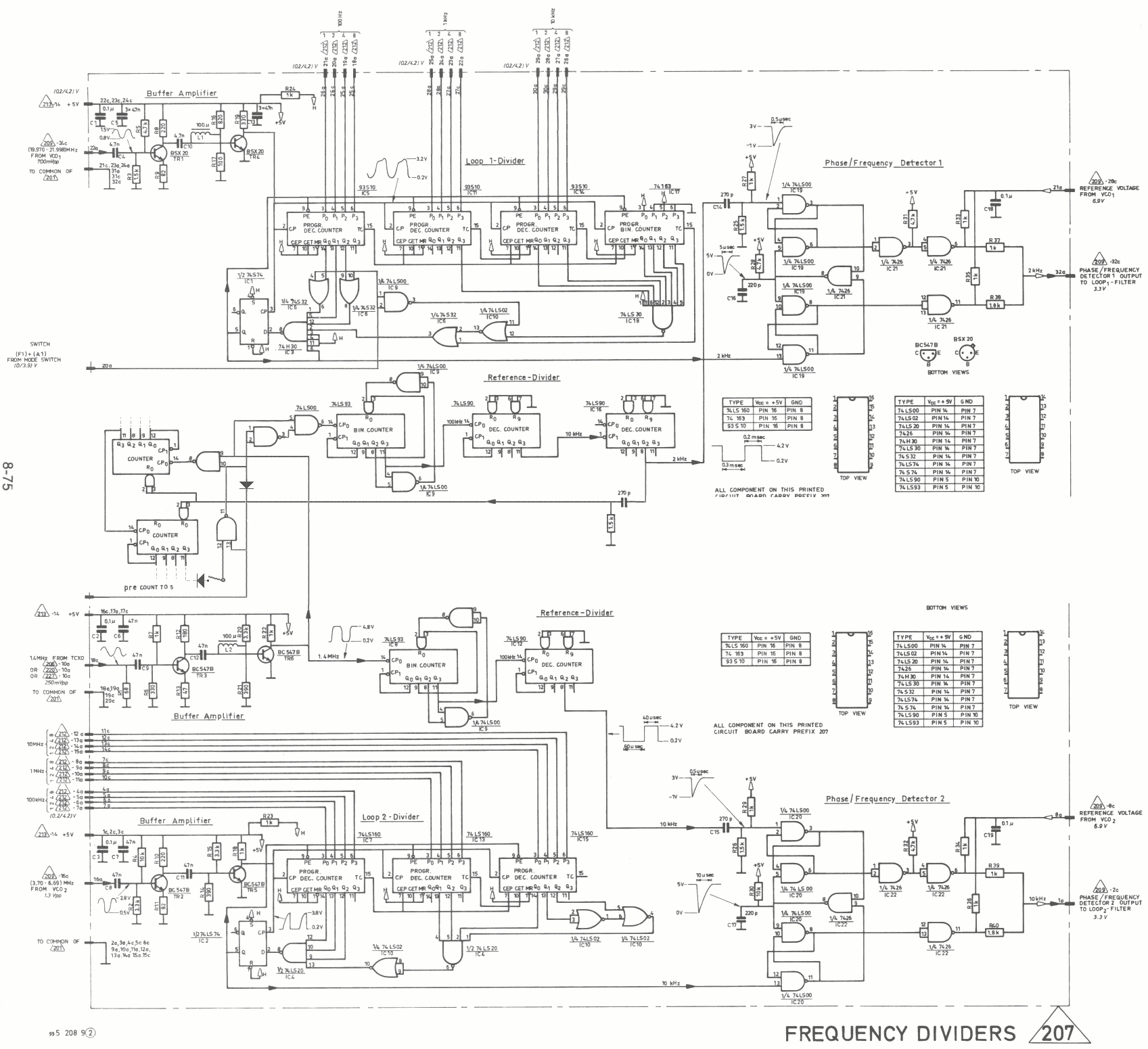 Skanti HF LSB-Frequency Divider diagram 207