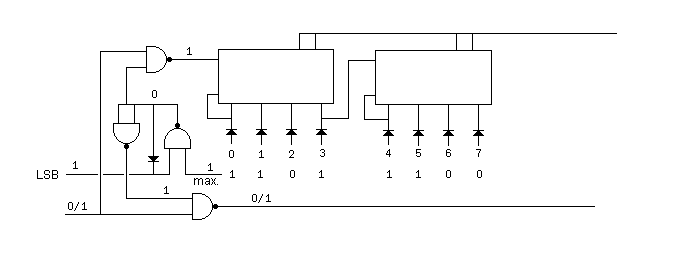 Skanti 5001 Pre-counter 207