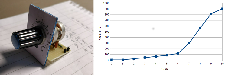 logarithmic potentiometer setup and measurement