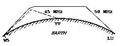 [Texas-Argentina F2-F2 path]