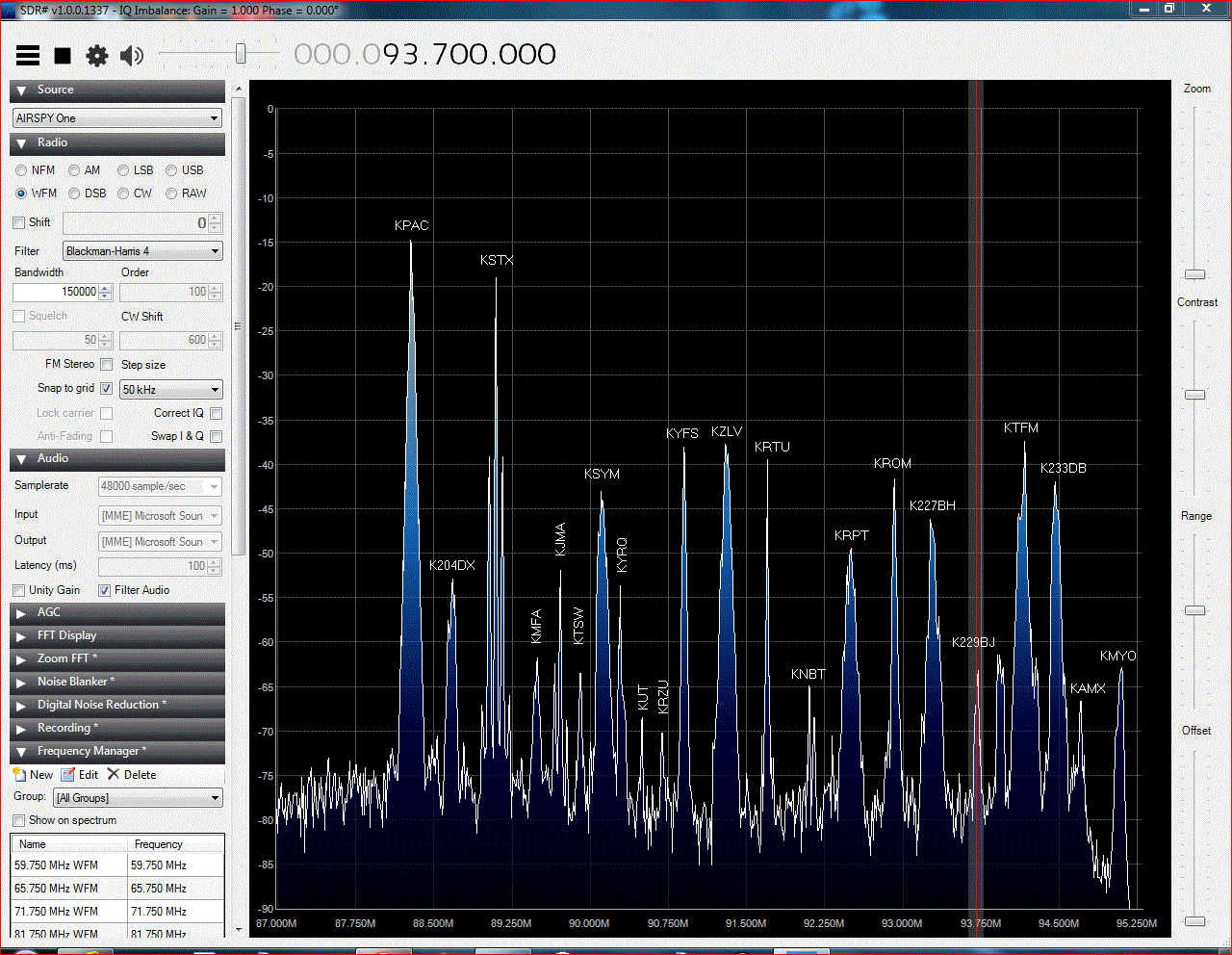WA5IYX Airspy FM-Band Scan - May 26, 2016