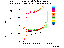 Lowell Digisonde Thumbnail- Dec 11, 2000 - 1530z