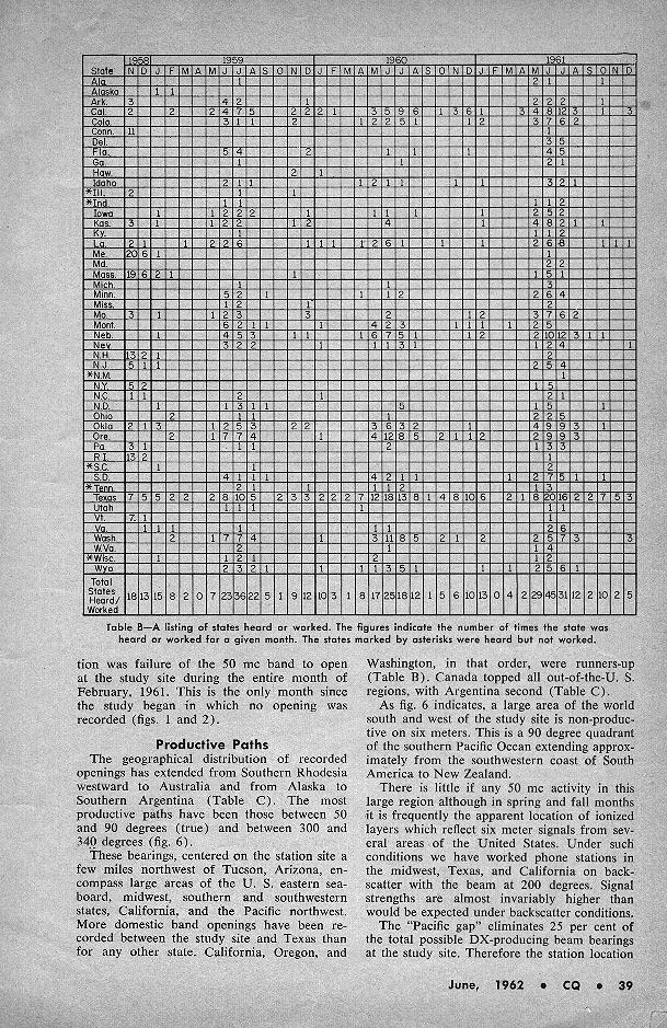 50 Mc Propagation Effects; Mid-Point Report On a Six-Year DX Study, June 1962 CQ, Page 39
