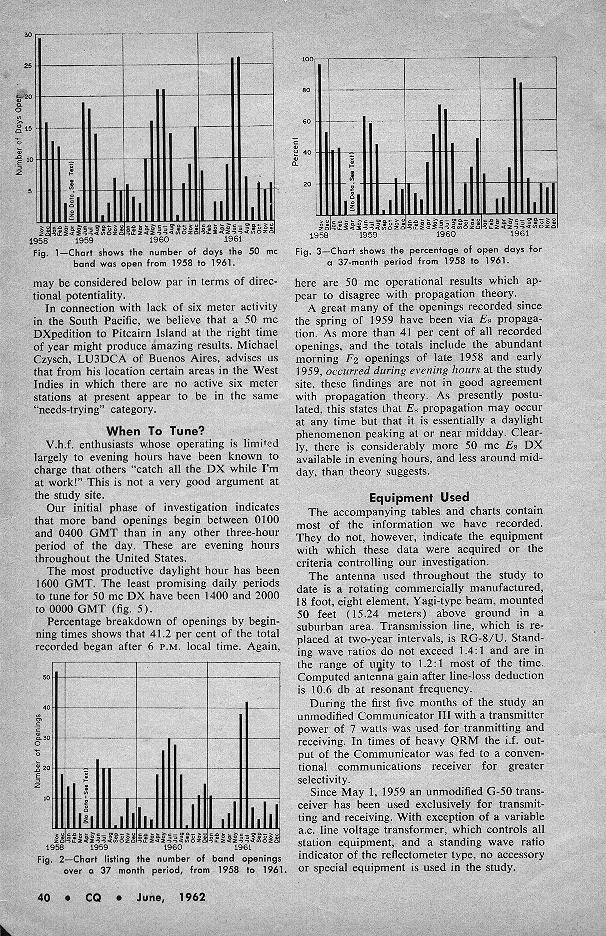 50 Mc Propagation Effects; Mid-Point Report On a Six-Year DX Study, June 1962 CQ, Page 40