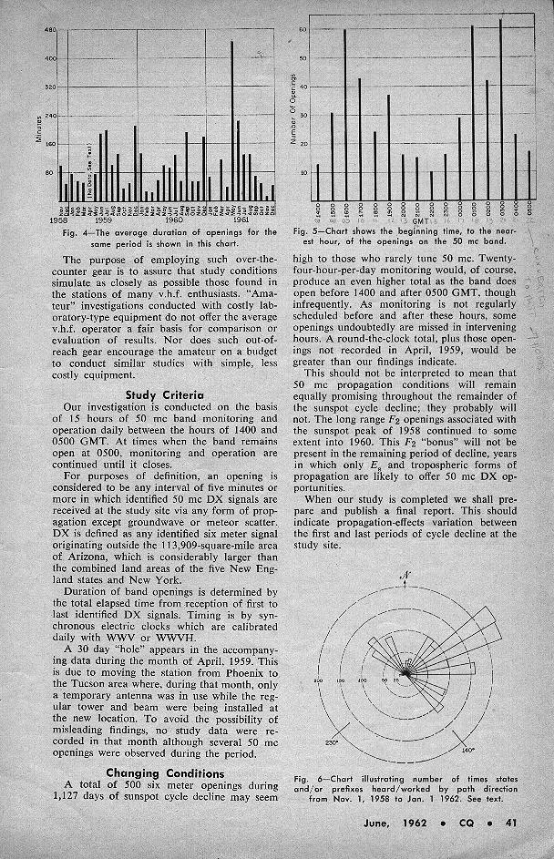 50 Mc Propagation Effects; Mid-Point Report On a Six-Year DX Study, June 1962 CQ, Page 41