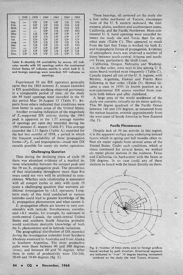 50 Mc Propagation Effects - Summary Report On a Five-Year DX Study, November 1964 CQ, Page 84