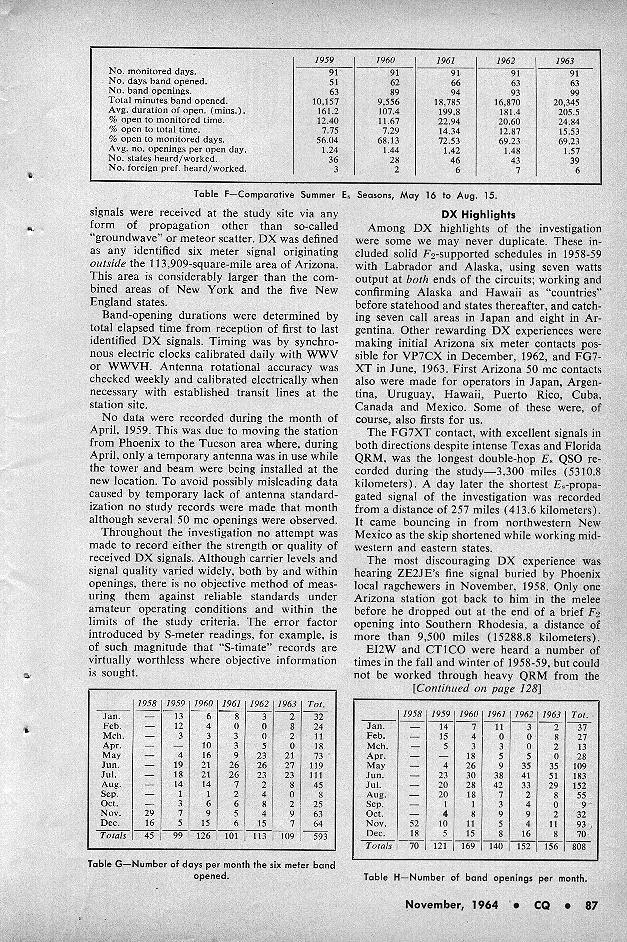 50 Mc Propagation Effects - Summary Report On a Five-Year DX Study, November 1964 CQ, Page 87