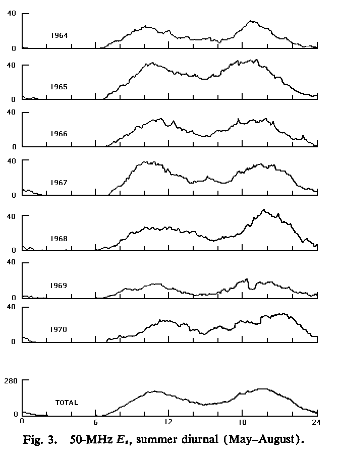 [Figure 3