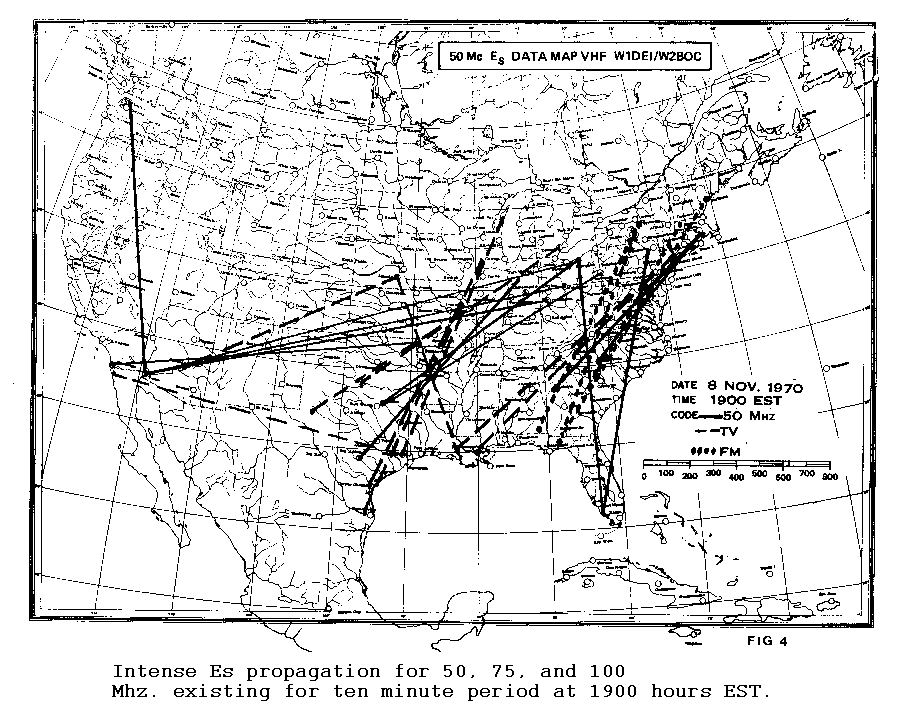 [Figure 4 - 50-, 75-, and 
100-MHz paths at 1900 EST]