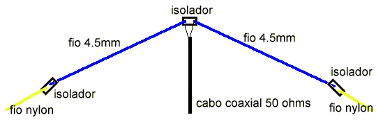 Antena V-Invertido