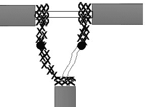 Ligação central do cabo de descida
