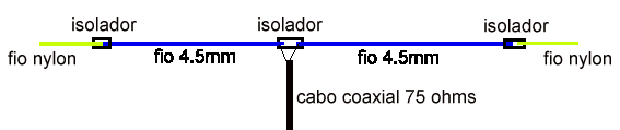 Dipole, v invertido,Antena Bazuca