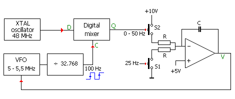 Block diagram