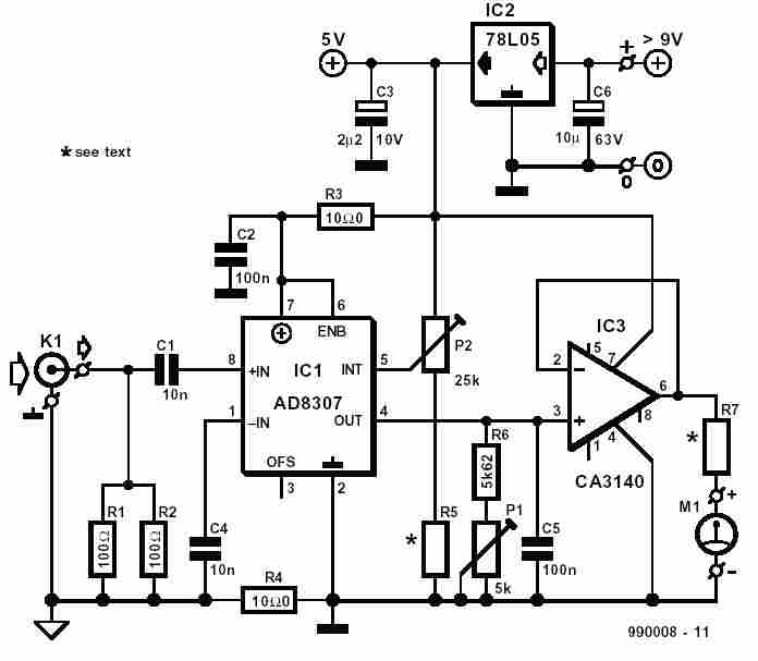 RF Decibel Meter