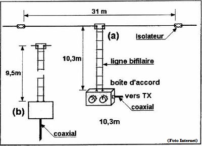 PY4SM - PY2DD - ZW4SM bazooka wire diagram 