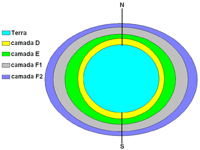 propagacao_camadas-da-ionosfera.gif (10099 bytes)